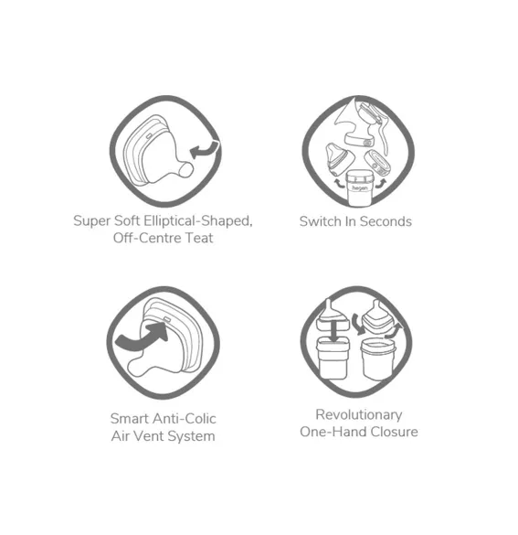 HEGEN ANTI-COLIC FEEDING BOTTLE 150ML/5OZ