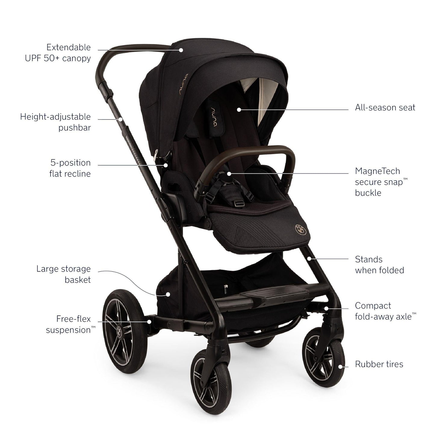 NUNA X BMW MIXX NEXT STROLLER