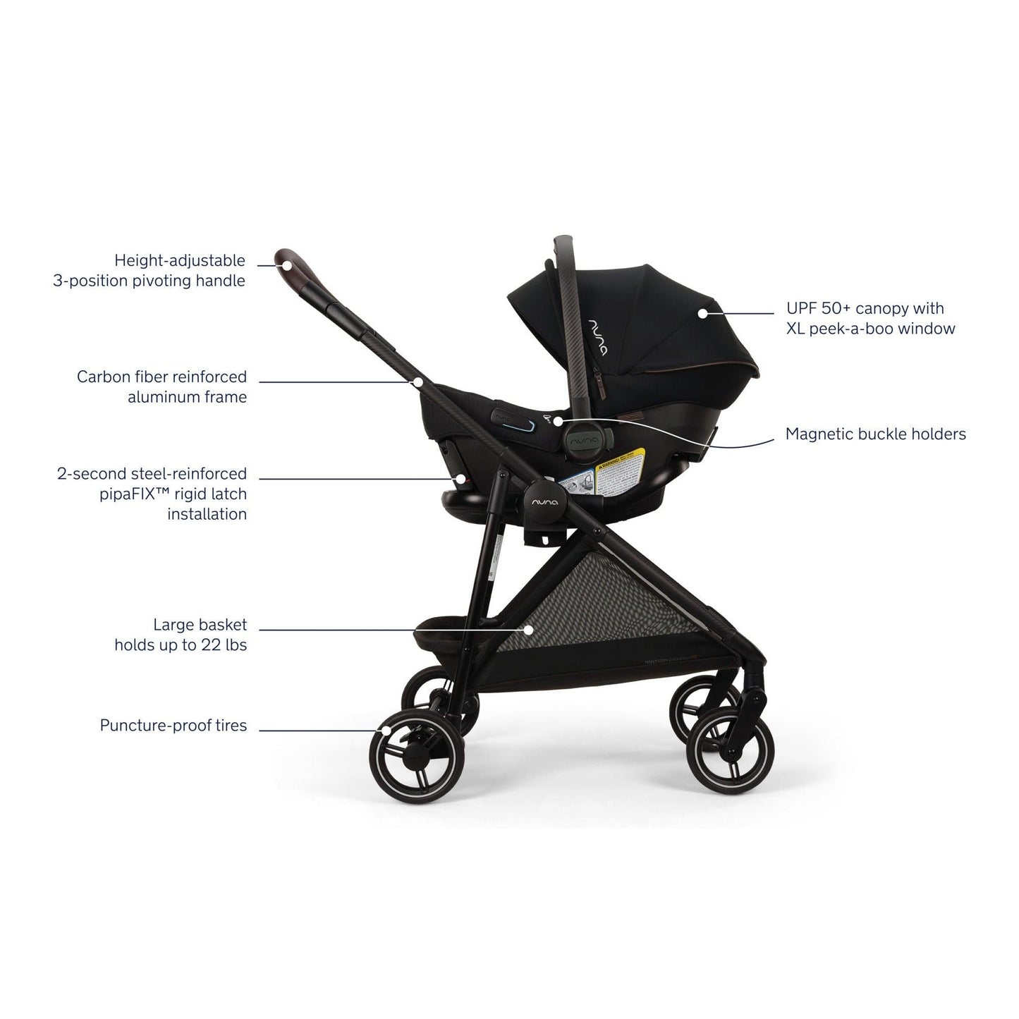 NUNA PIPA URBN FLEX SYSTEM