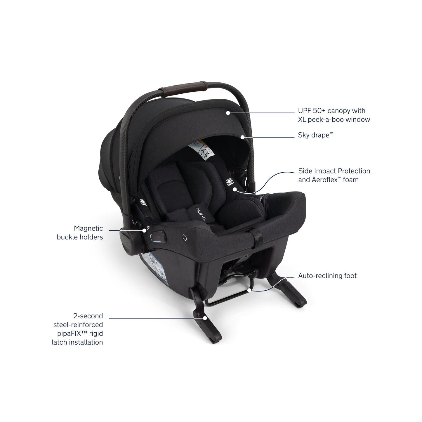 NUNA TRIV LX + PIPA URBN TRAVEL SYSTEM