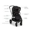 NUNA TRIV LX + PIPA URBN TRAVEL SYSTEM