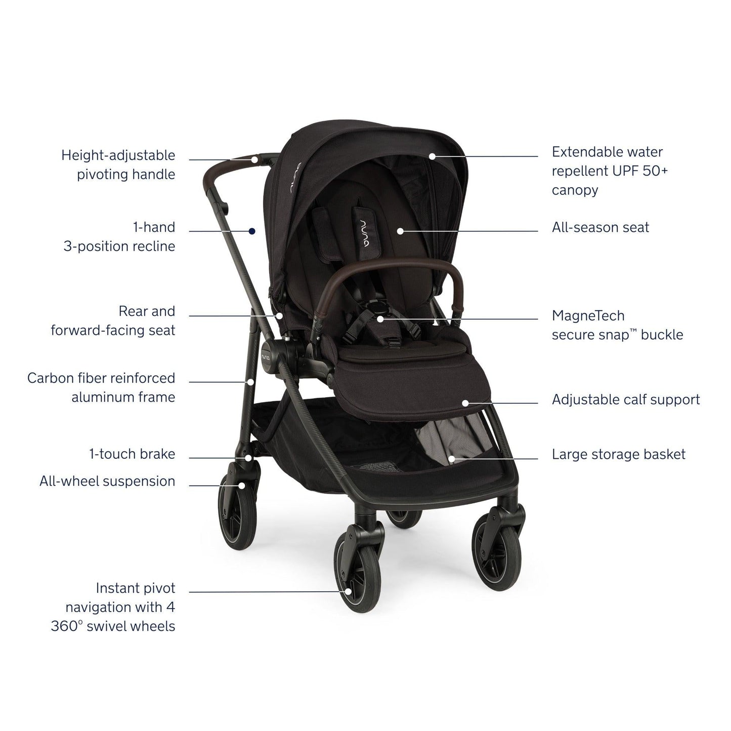NUNA SWIV STROLLER + PIPA URBN TRAVEL SYSTEM