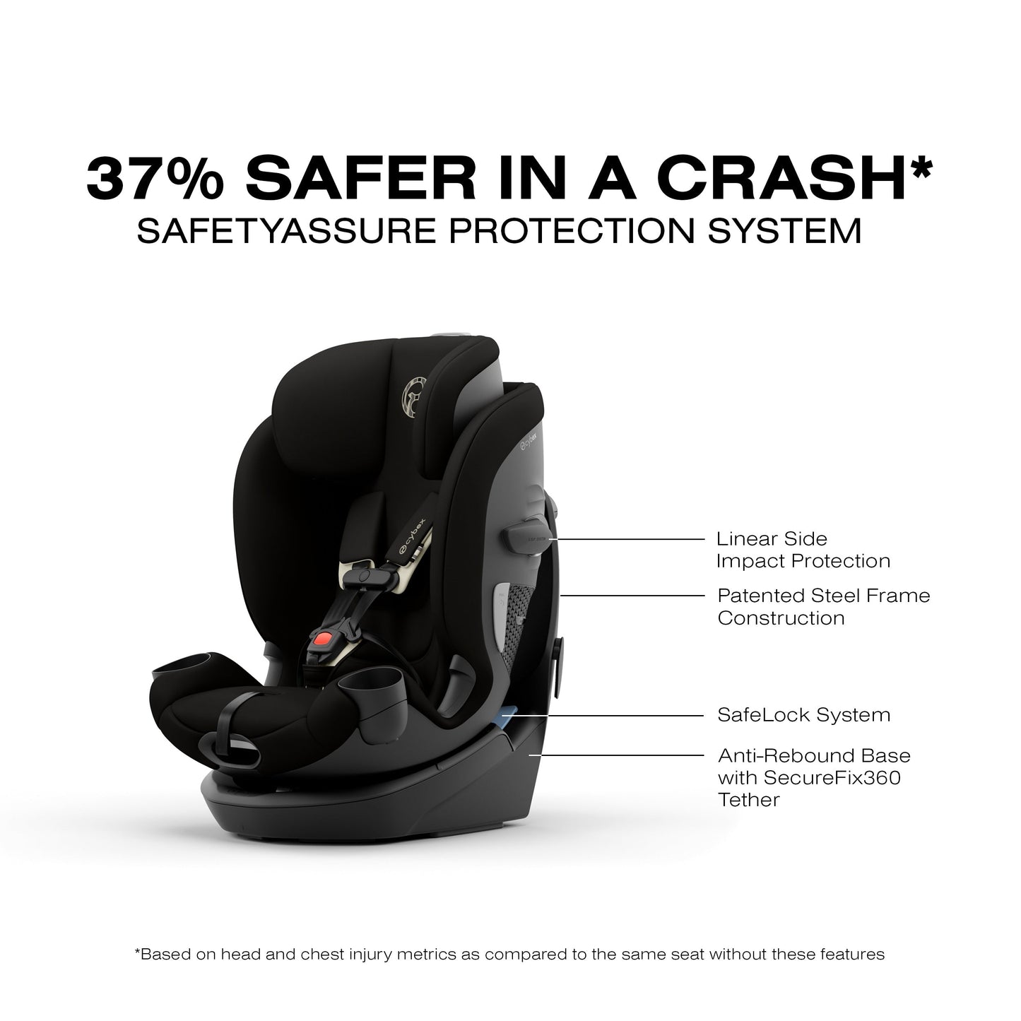CYBEX CALLISTO G 360 SELECT ROTATING ALL-IN-ONE CONVERTIBLE CAR SEAT