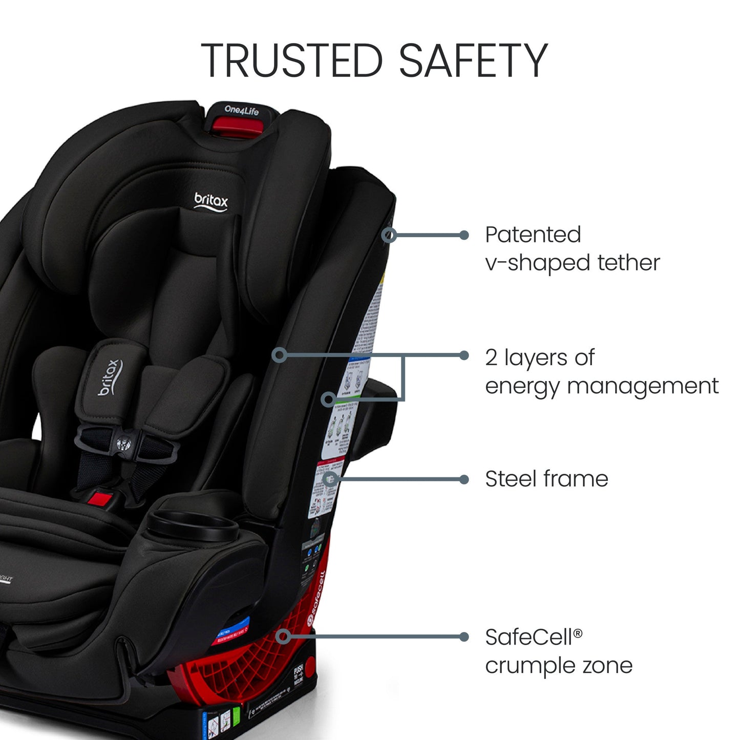 BRITAX ONE4LIFE ALL-IN-ONE CAR SEAT WITH CLICKTIGHT INSTALLATION + SAFEWASH FABRICS