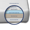 MOONLIGHT LUXURY DREAMER MINI CRIB MATTRESS