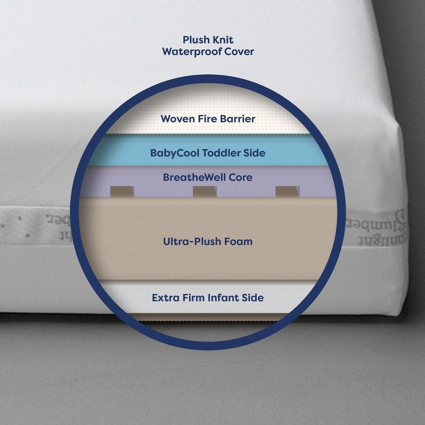 MOONLIGHT STARLIGHT SLEEPWELL CRIB MATTRESS