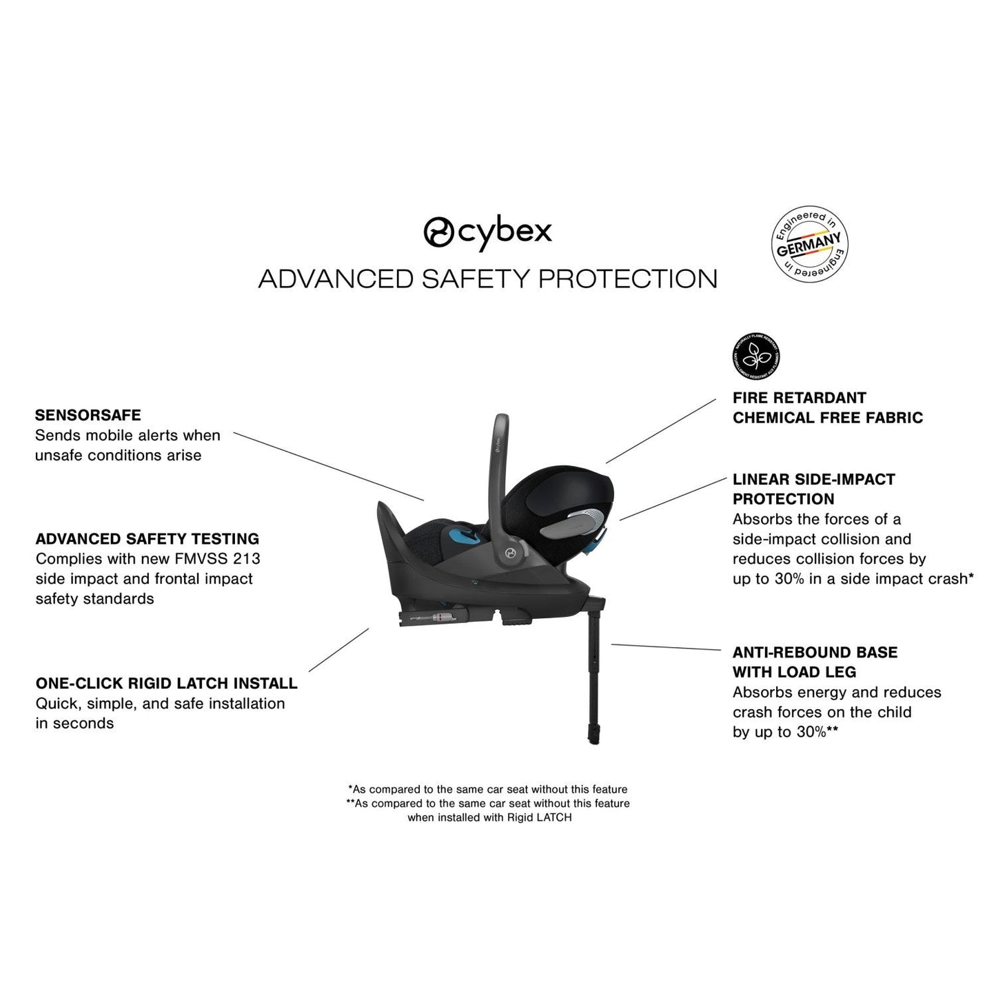 Cloud T Comfort Extend Infant Car Seat with SensorSafe - Sepia Black
