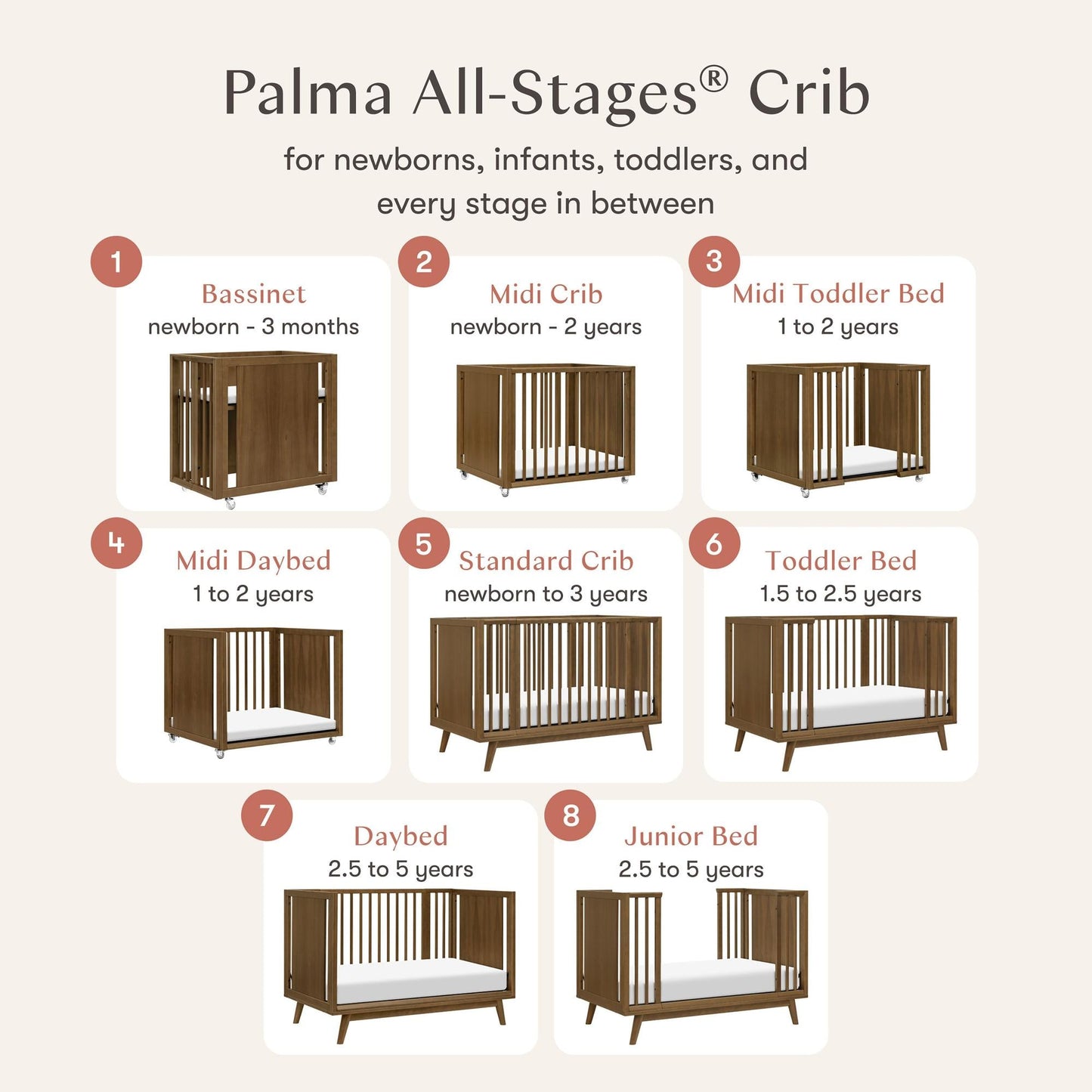 BABYLETTO PALMA 8-IN-1 CONVERTIBLE ALL-STAGES CRIB WITH BASSINET & TODDLER BED KIT