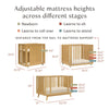 BABYLETTO PALMA 8-IN-1 CONVERTIBLE ALL-STAGES CRIB WITH BASSINET & TODDLER BED KIT