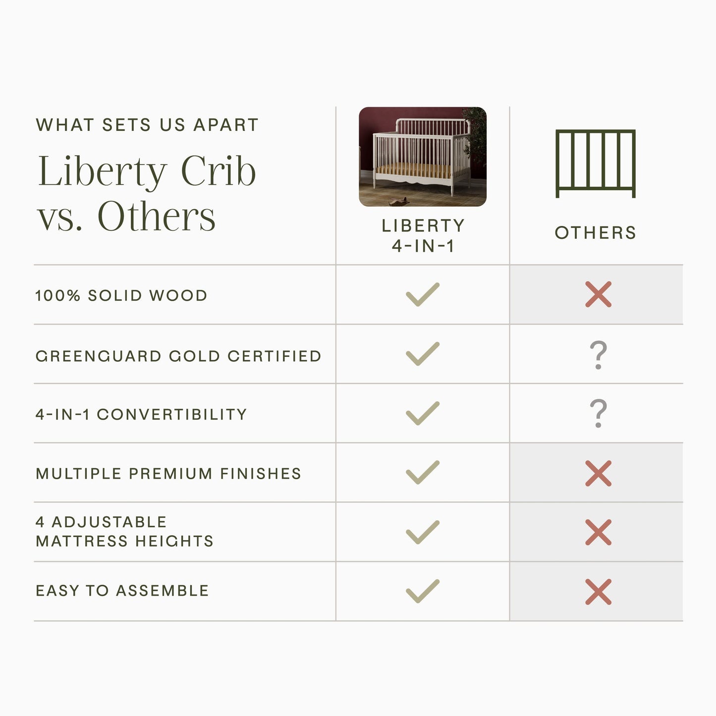 Liberty 4-in-1 Convertible Spindle Crib in Warm White