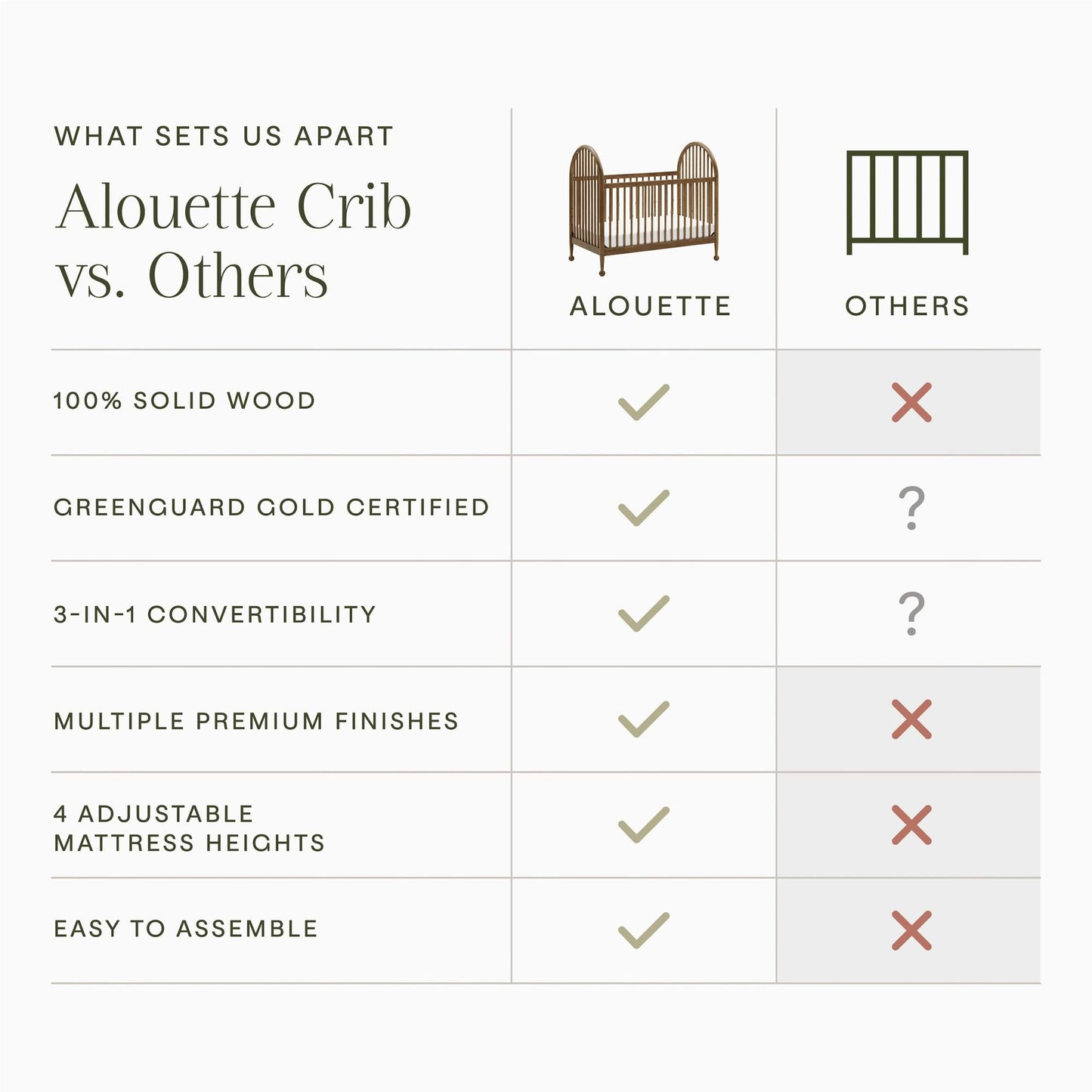 Alouette 3-in-1 Convertible Spindle Crib in Washed Pine