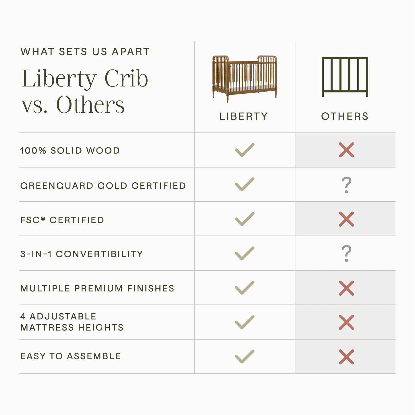 Liberty 3-in-1 Convertible Spindle Crib w/Toddler Bed Conversion Kit in Dusty Rose