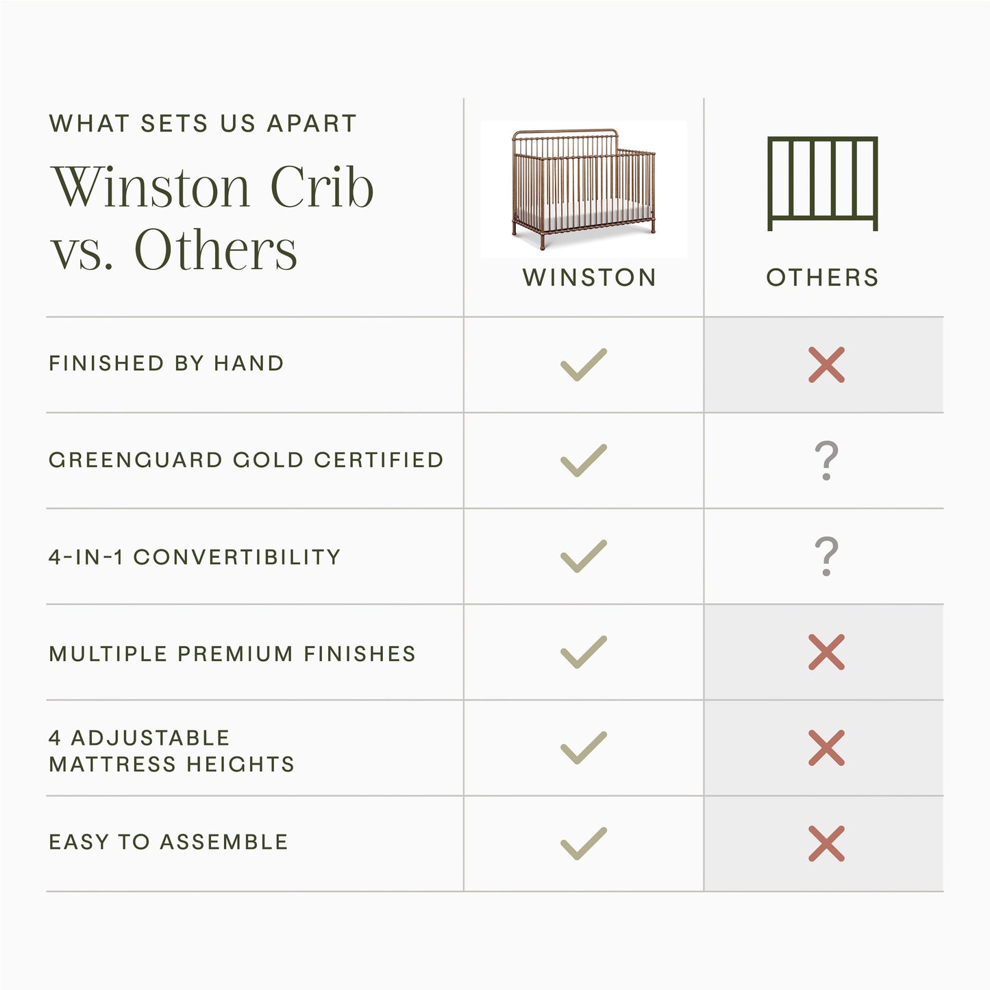 Winston 4-in-1 Convertible Crib in Heirloom Sage