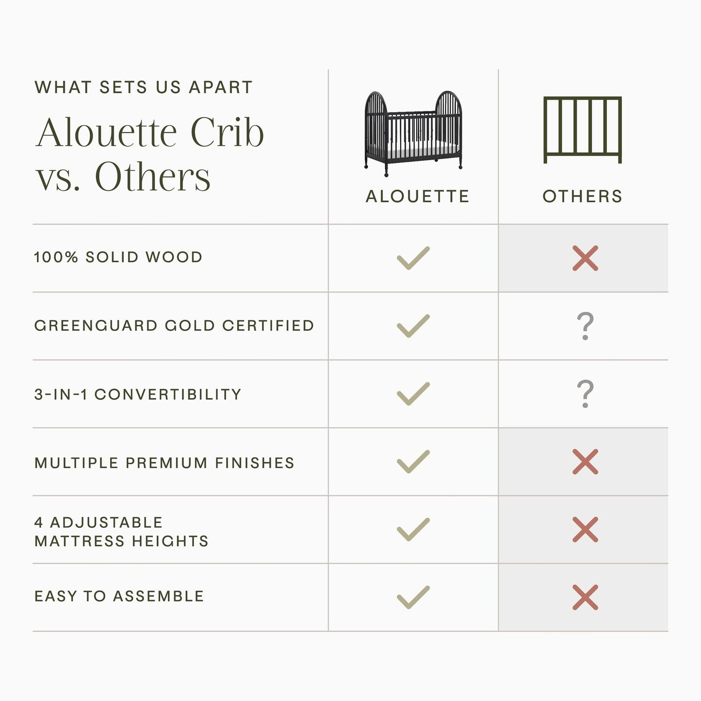 Alouette 3-in-1 Convertible Spindle Crib in Washed Pine